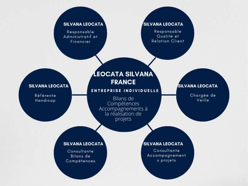 Réf. 2-6_GestionOrga_2025_Organigramme nominatif et fonctionnel